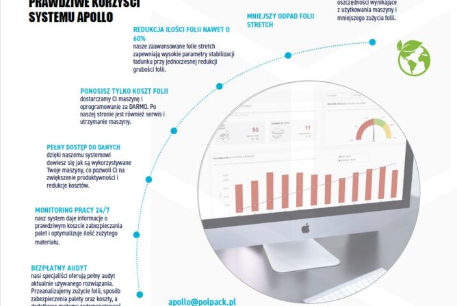 system apollo redukcja kosztów