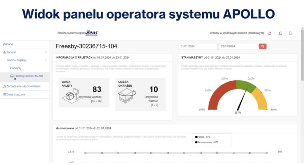 panel systemu apollo